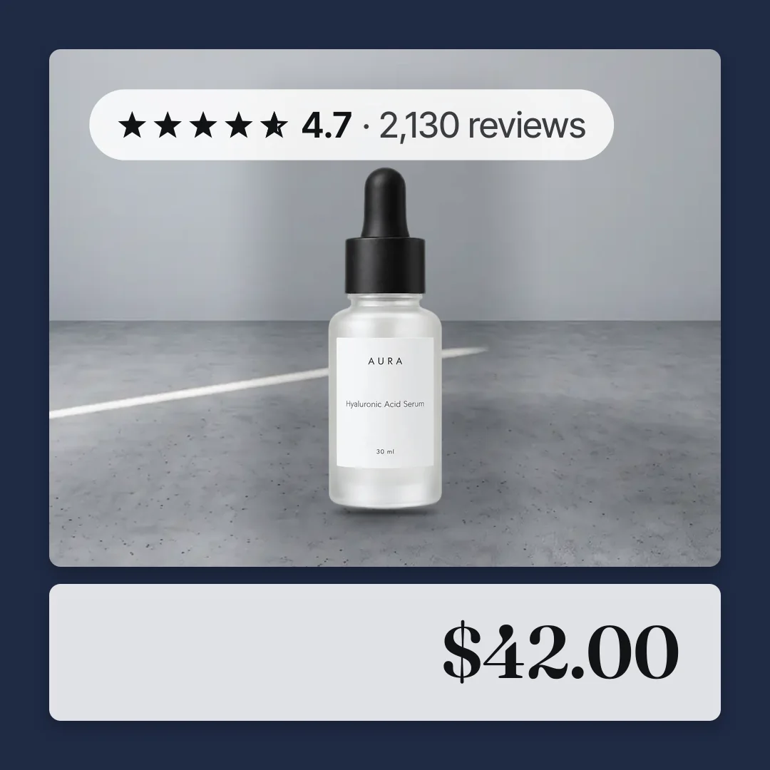 The same serum on a gray backdrop inside a navy frame, with a 4.7 star rating and 2,130 reviews at the top and the $42.00 price below