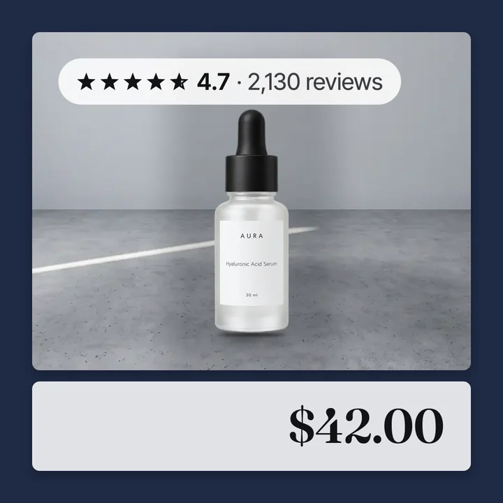 The same serum on a gray backdrop inside a navy frame, with a 4.7 star rating and 2,130 reviews at the top and the $42.00 price below
